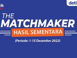 The Matchmaker: Ganjar-Erick, Ganjar-RK, Prabowo-Ganjar Jadi Favorit detikers