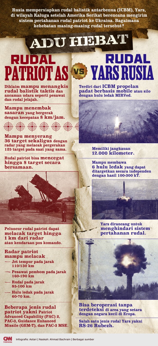 Rusia mempersiapkan rudal balistik antarbenua, Yars, di wilayah Kaluga setelah Amerika Serikat berencana mengirim sistem pertahanan rudal patriot ke Ukraina.