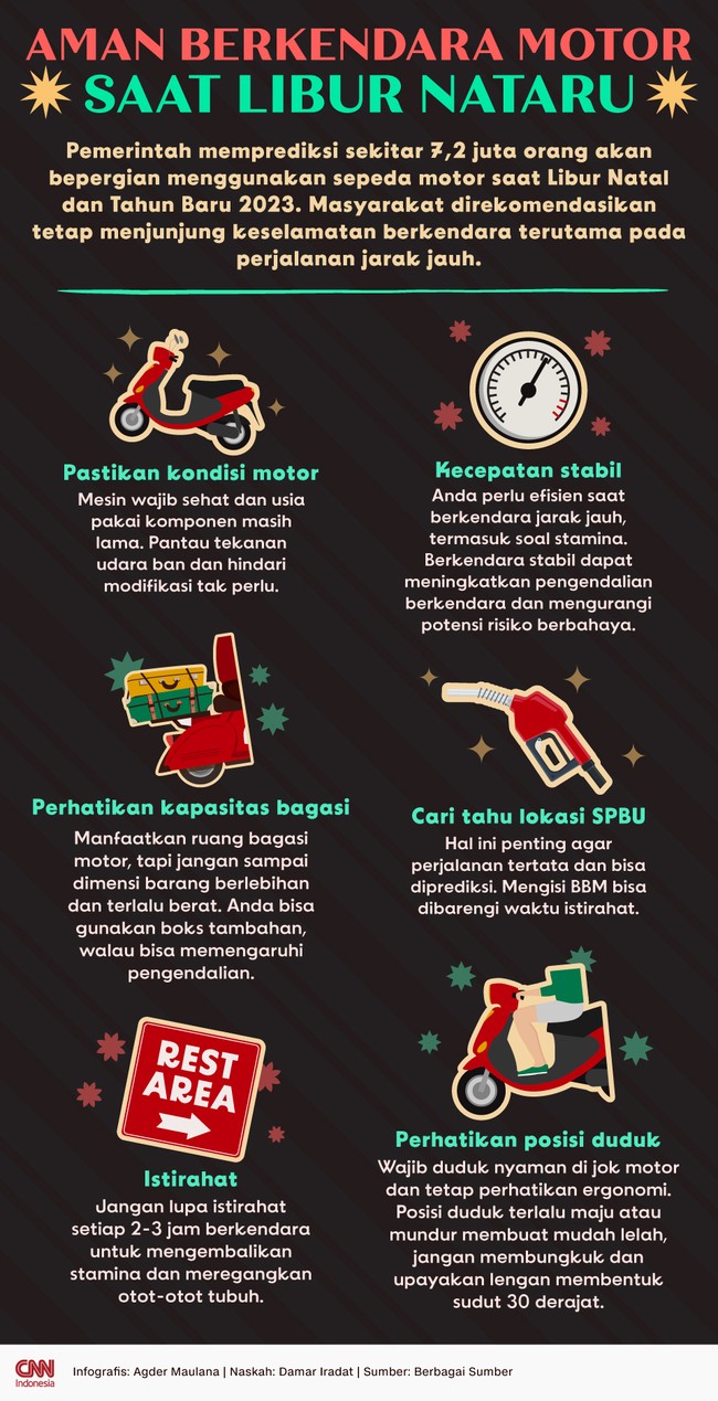 Pemerintah memprediksi sekitar 7,2 juta orang akan bepergian menggunakan sepeda motor saat Libur Natal dan Tahun Baru (Nataru) 2023.