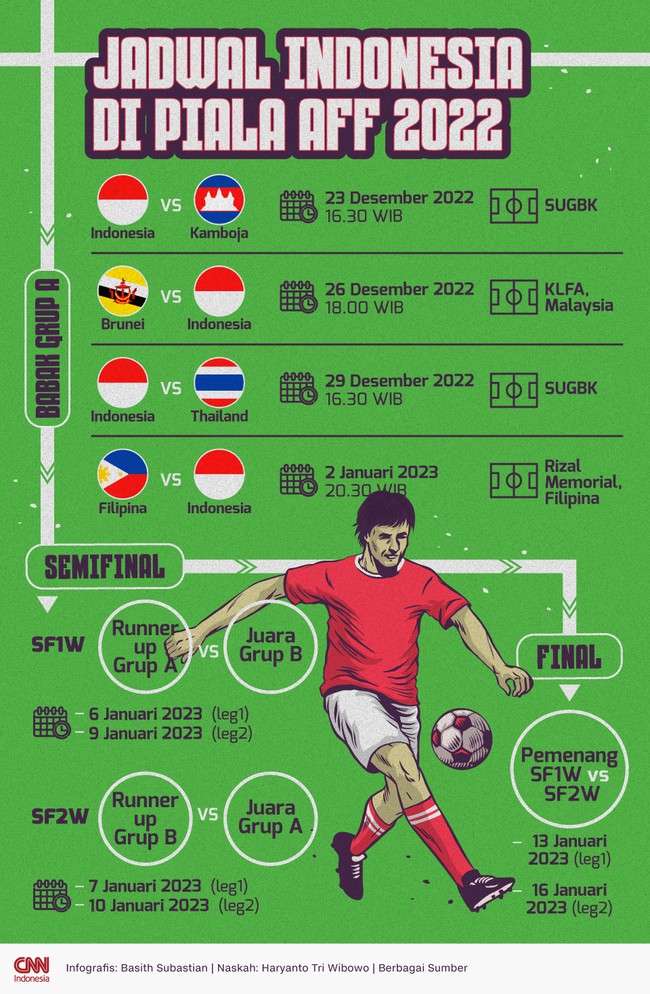 Timnas Indonesia akan menjalani laga Piala AFF pada akhir Desember 2022, menjelang pergantian tahun, hingga Januari 2023. Berikut jadwal laga Skuad Garuda.