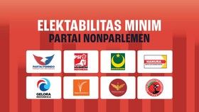 INFOGRAFIS: Elektabilitas Minim Partai Nonparlemen Jelang Pemilu