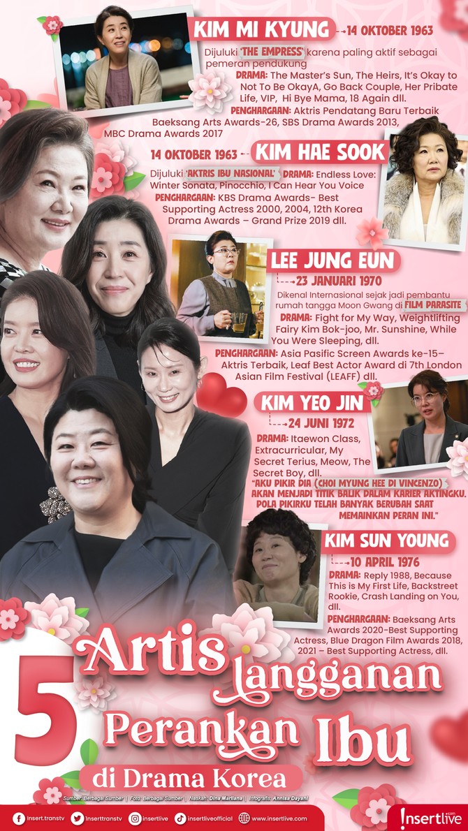 Infografis aktris Korea langganan perankan ibu 5 Artis Korea langganan perankan ibu