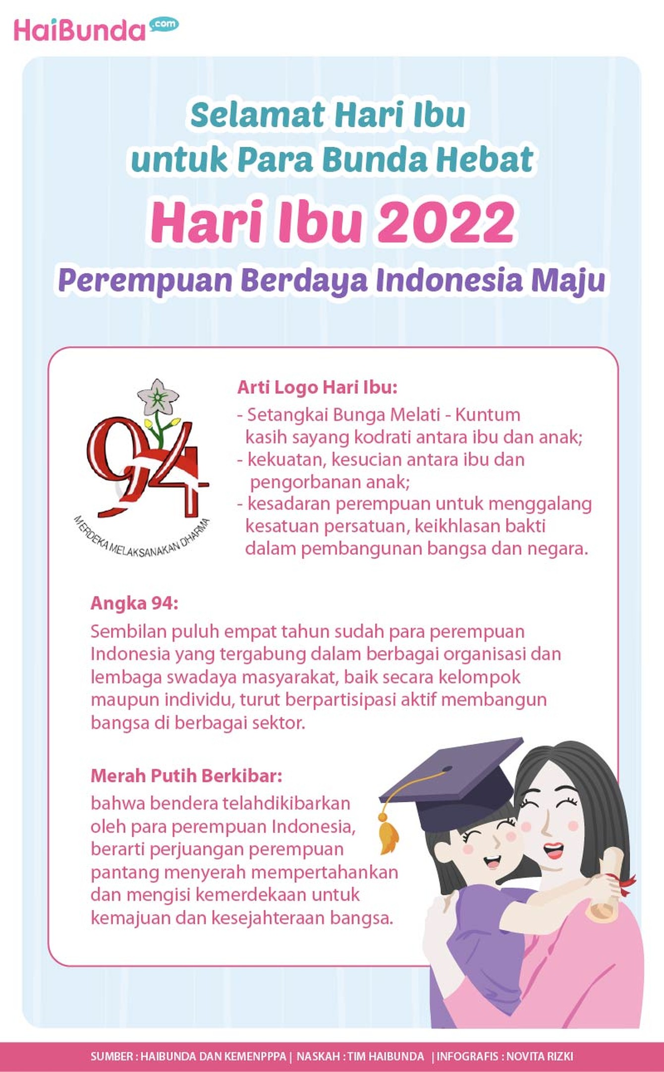 Infografis Hari Ibu 2022 Infografis Hari Ibu 2022