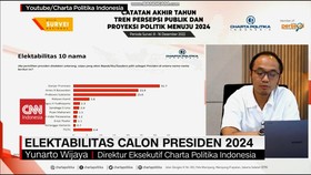 VIDEO: Nama Teratas  Calon Presiden Indonesia 2024