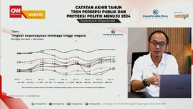 VIDEO: Tingkat Kepercayaan Publik Ke Polri Merosot Sejak Kasus Sambo