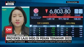 VIDEO: Laju IHSG di Pekan Terakhir 2022, Sektor Energi Juara di 2022