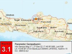 Gempa Darat M 3,1 Guncang Demak Sore Ini