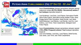 VIDEO: BMKG Peringatkan Gelombang Laut 6 Meter dan Banjir Rob