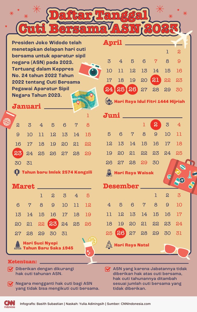 Presiden Joko Widodo telah menetapkan delapan hari cuti bersama bagi aparatur sipil negara (ASN) di tahun 2023 mendatang.