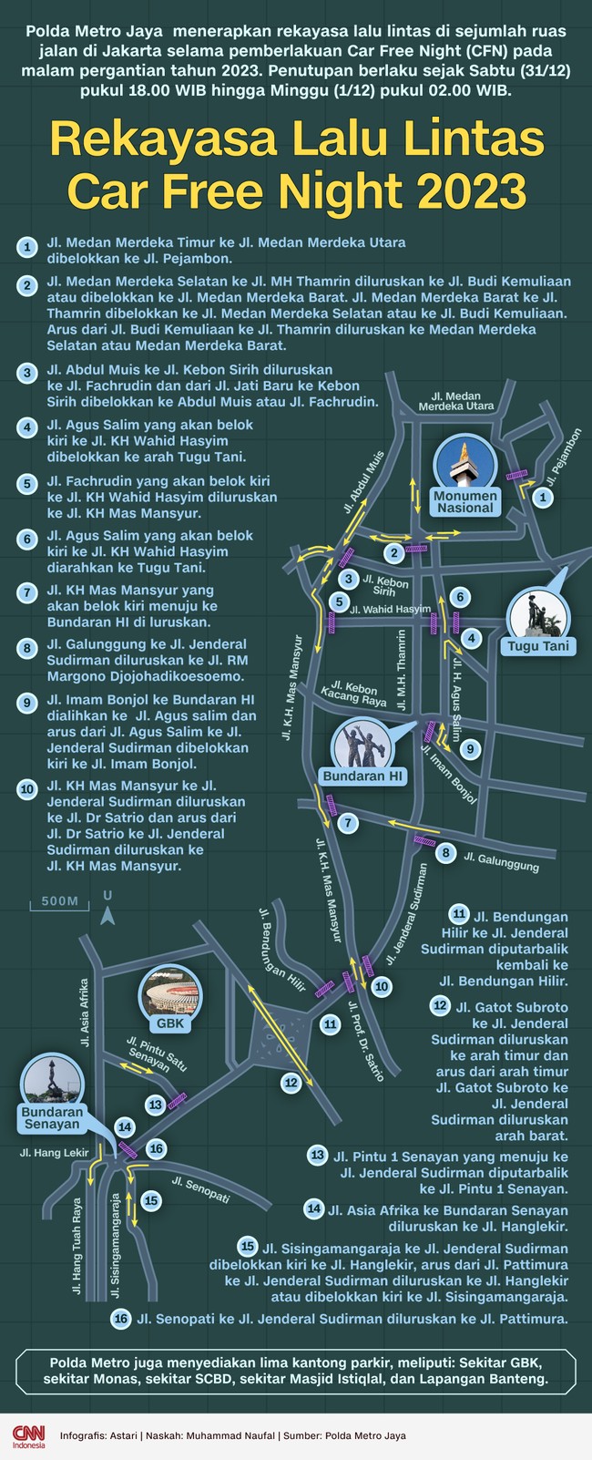 Polda Metro Jaya menerapkan rekayasa lalu lintas di sejumlah ruas jalan di Jakarta selama pemberlakuan Car Free Night (CFN) pada malam pergantian tahun 2023.