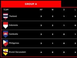 Pertama Dalam Sejarah Piala AFF, Thailand Vs Kamboja Malam Ini