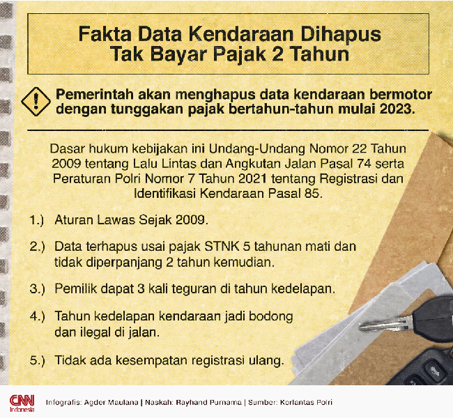 Pemerintah akan menghapus data kendaraan bermotor dengan tunggakan pajak bertahun-tahun mulai 2023.