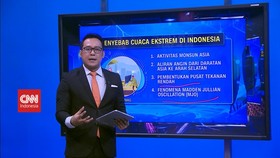 VIDEO: Waspada Cuaca Ekstrem Saat Pergantian Tahun