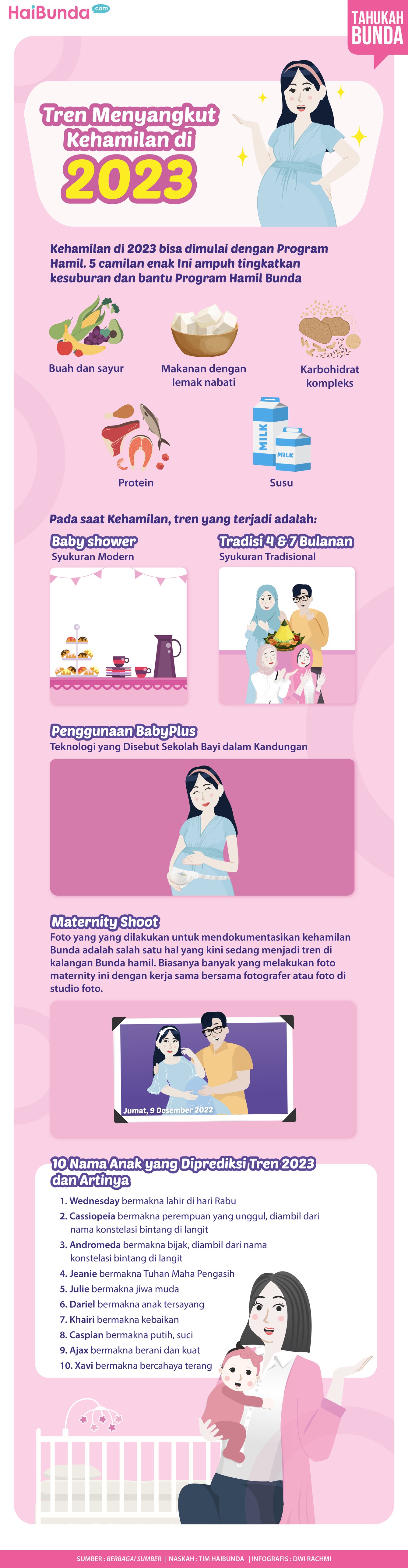 Tren Menyangkut Kehamilan di 2023