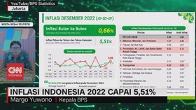 VIDEO: Inflasi Indonesia 2022 Capai 5,55%