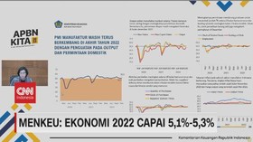 VIDEO: Menkeu: Ekonomi 2022 Capai 5,1%-5,3%