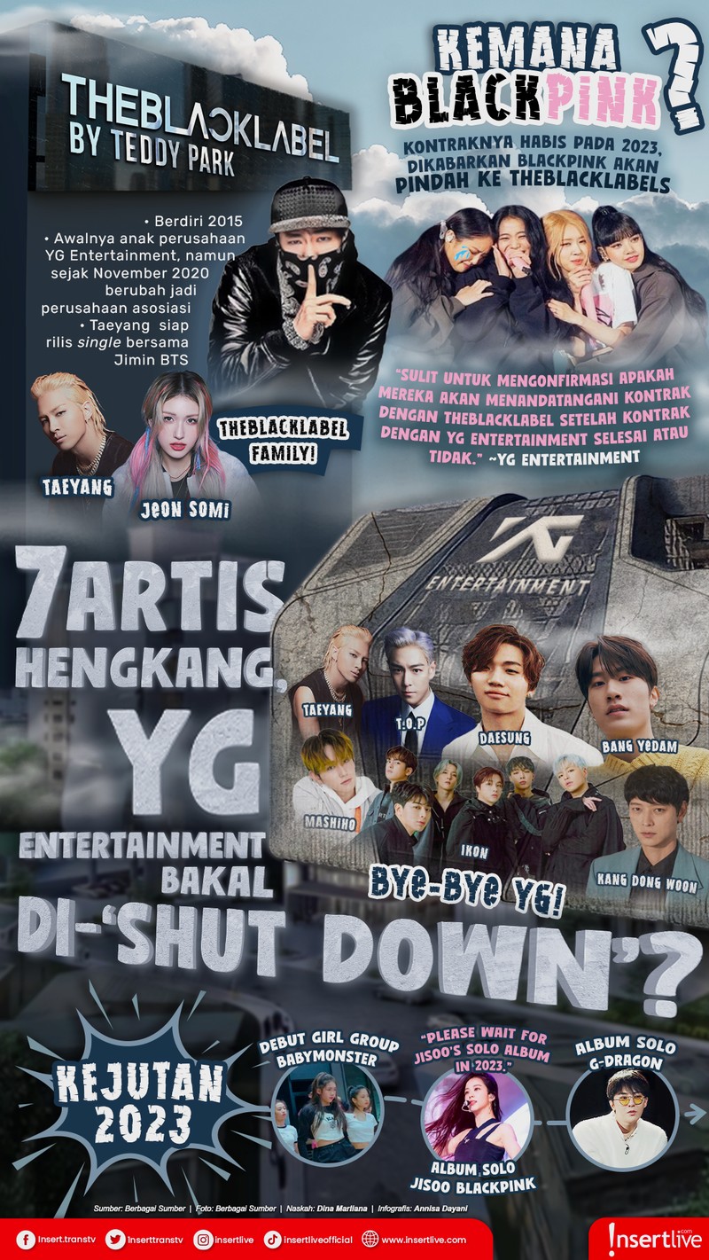 Gonjang-ganjing YG Entertainment