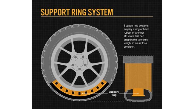 The boisterous airless tires are leak proof, how are they different from RFT tyres?