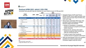 VIDEO: Sri Mulyani Umumkan APBN 2022 Tekor Rp464 T