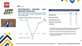VIDEO: Ekonomi RI di 2022 Diperkirakan Tumbuh Diatas 5 Persen