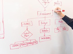 Activity Diagram: Komponen, Fungsi, Contoh, dan Cara Membuat