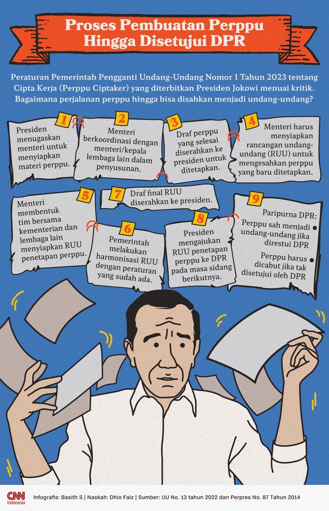 Peraturan Pemerintah Pengganti Undang-Undang (Perppu) tentang Cipta Kerja menuai sorotan publik. Bagaimana proses pembuatannya?