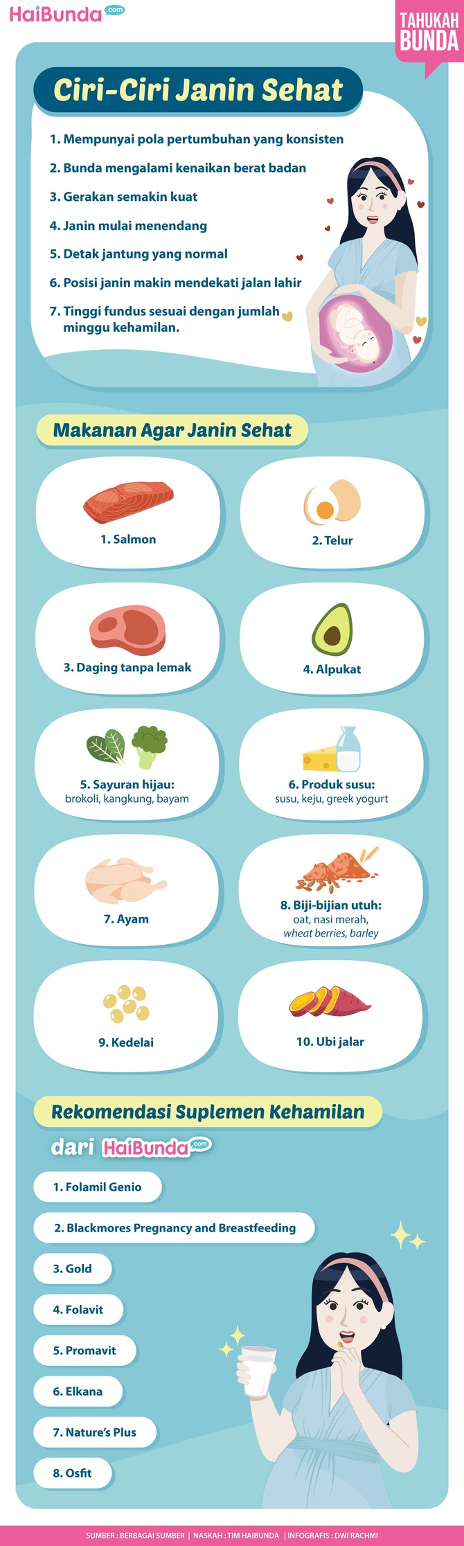 janin sehat Infografis janin sehat