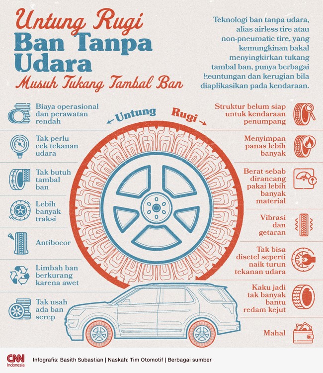 Teknologi ban tanpa udara yang kemungkinan bakal menyingkirkan tukang tambal ban, punya berbagai keuntungan dan kerugian bila diaplikasikan pada kendaraan.