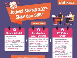Dibuka 3 Hari Lagi, Begini Cara Daftar SNBT 2023