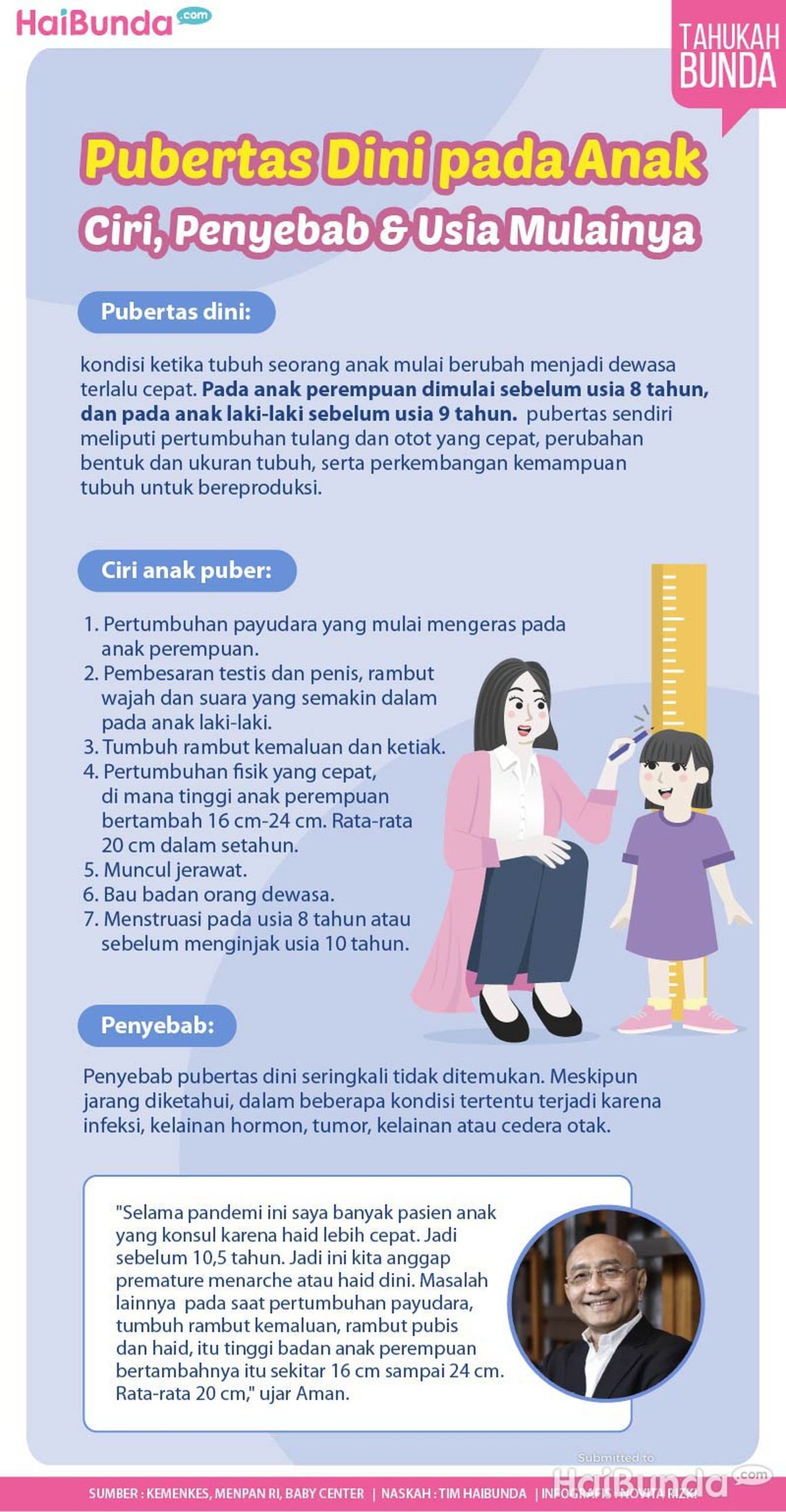 Infografis Pubertas Dini: Ciri, Penyebab & Usia Mulainya Infografis Pubertas Dini: Ciri, Penyebab & Usia Mulainya