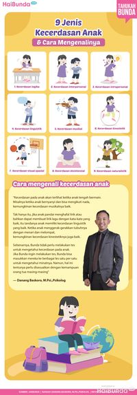 9 Jenis Kecerdasan Anak - Riset