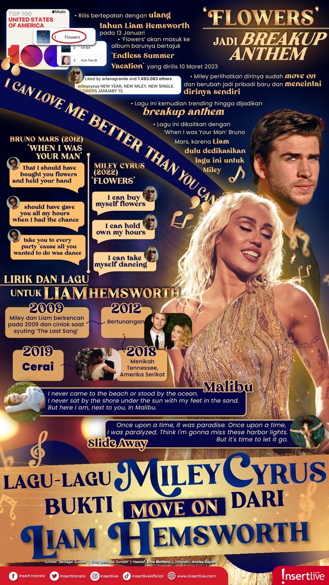Infografis Miley Cyrus Miley Cyrus rilis 'Flowers' diduga sindir Liam Hemsworth