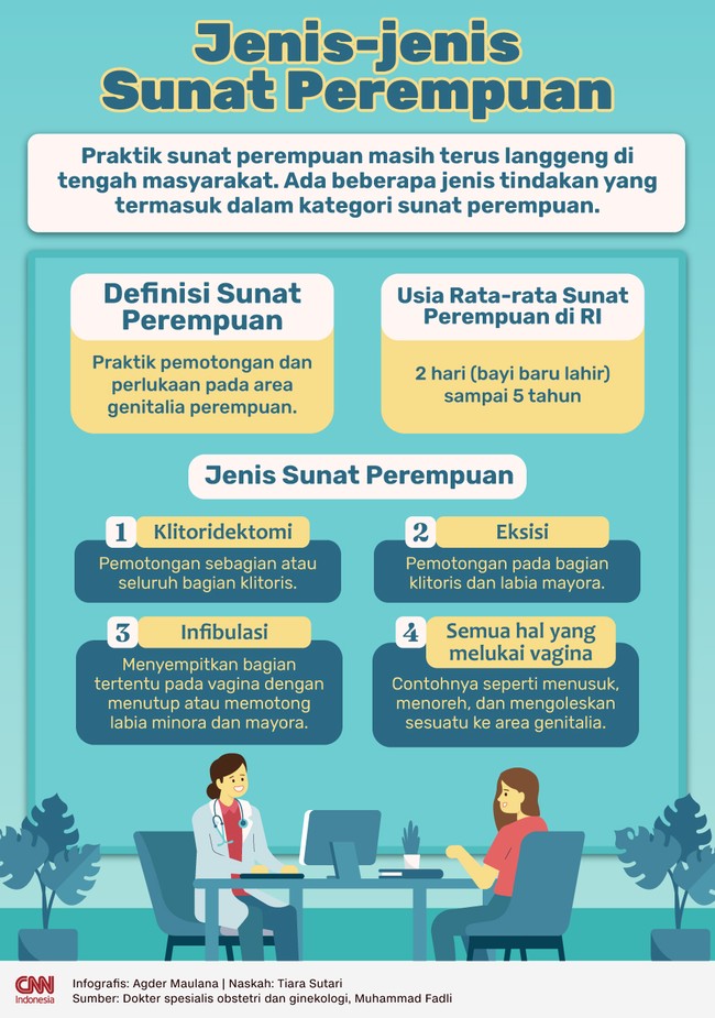 Praktik sunat perempuan masih terus langgeng di tengah masyarakat. Ada beberapa jenis tindakan yang termasuk dalam kategori sunat perempuan.