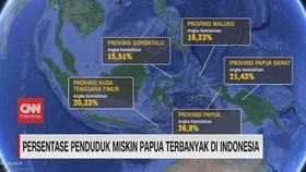 VIDEO: Persentase Penduduk Miskin Papua Terbanyak di Indonesia