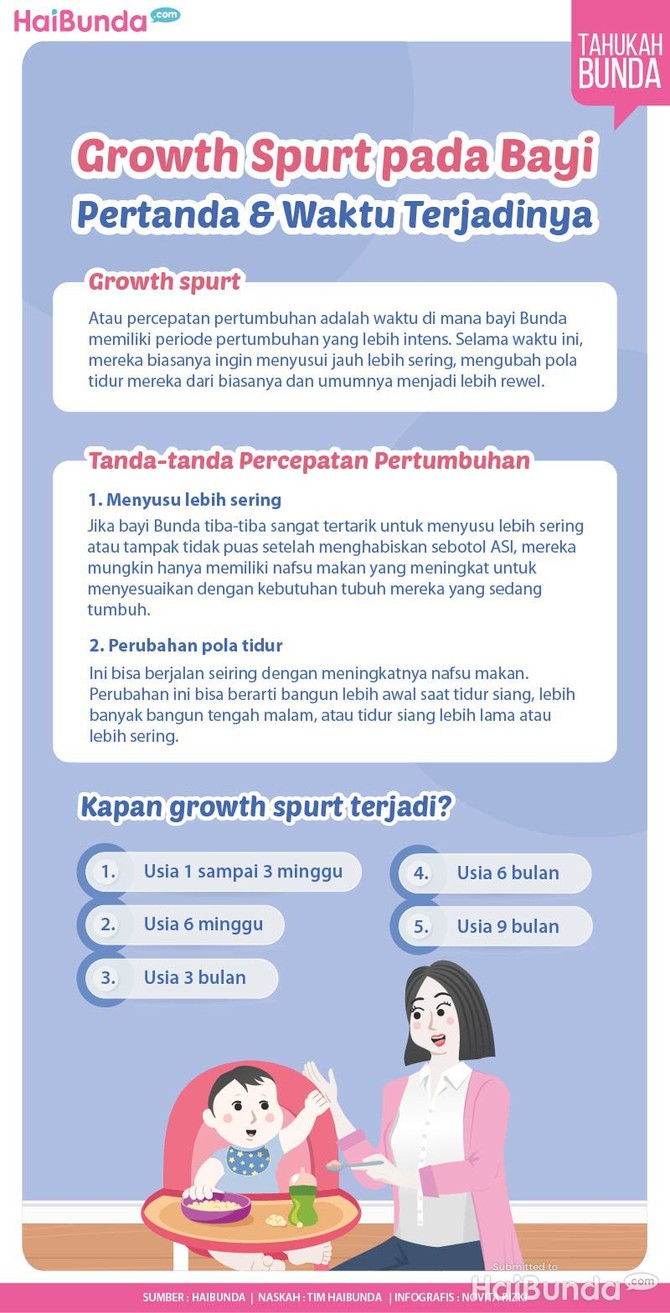 Infografis Growth Spurt pada Bayi Pertanda & Waktu Terjadinya Infografis Growth Spurt pada Bayi Pertanda & Waktu Terjadinya