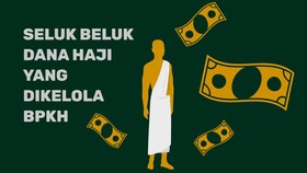 INFOGRAFIS: Seluk Beluk Dana Haji yang Dikelola BPKH