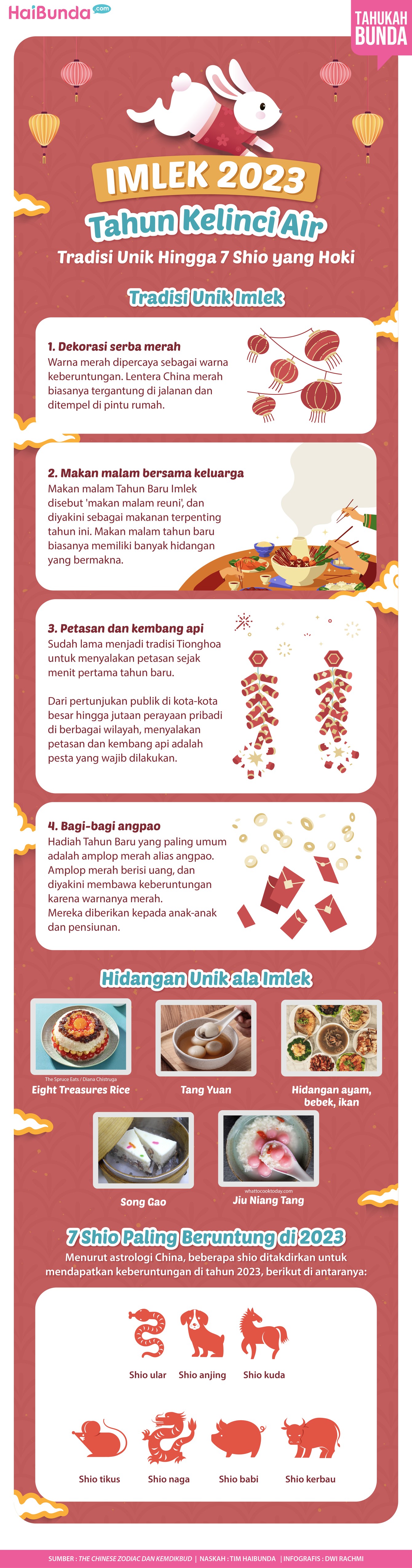 Imlek 2023