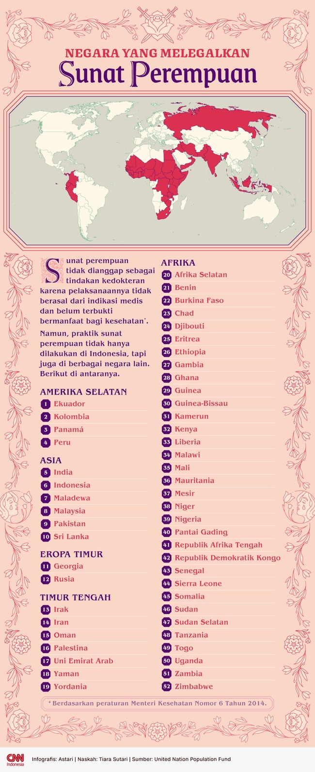 Sunat perempuan tidak hanya dilakukan di Indonesia. Ada lebih dari 92 negara di dunia yang menyunat perempuan