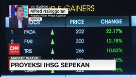 VIDEO: Proyeksi IHSG Pekan Ke 4 Januari 2023