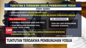 VIDEO: Tuntutan 5 Terdakwa Kasus Pembunuhan Yosua