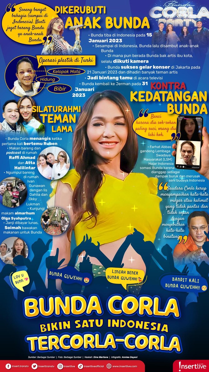 Infografis Bunda Corla Kedatangan Bunda Corla timbulkan pro dan kontra