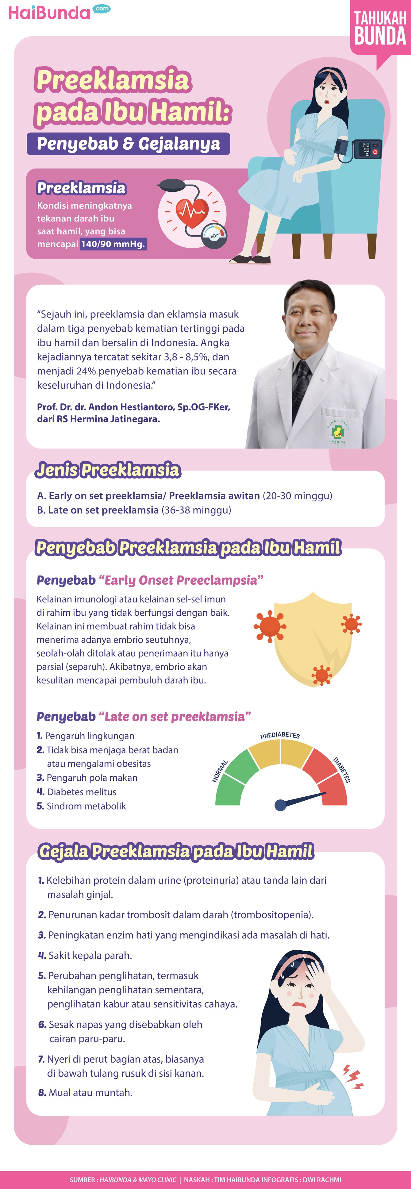 Infografis preeklamsia