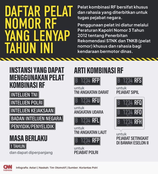Penggunaan pelat ini diatur melalui Peraturan Kapolri Nomor 3 Tahun 2012 tentang Penerbitan Rekomendasi STNK dan TNKB (pelat nomor) unik dan rahasia.