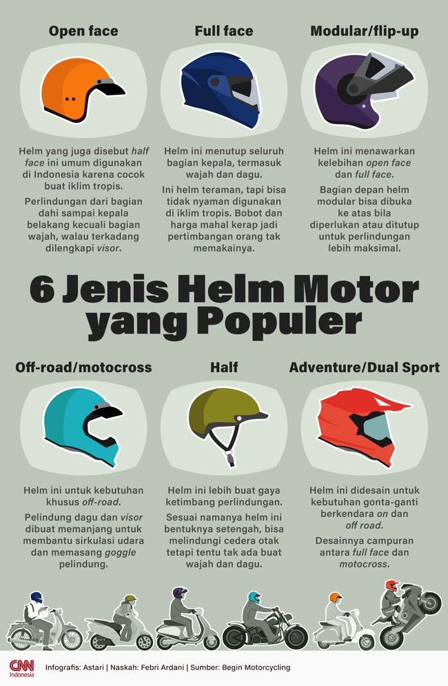 Beberapa jenis helm digunakan untuk kebutuhan berkendara dan menunjang keselamatan.