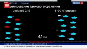 VIDEO: Media Rusia Sebut Tank Leopard Dan Abrams Macan Ompong