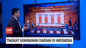 VIDEO: Tingkat Kemiskinan Daerah Di Indonesia