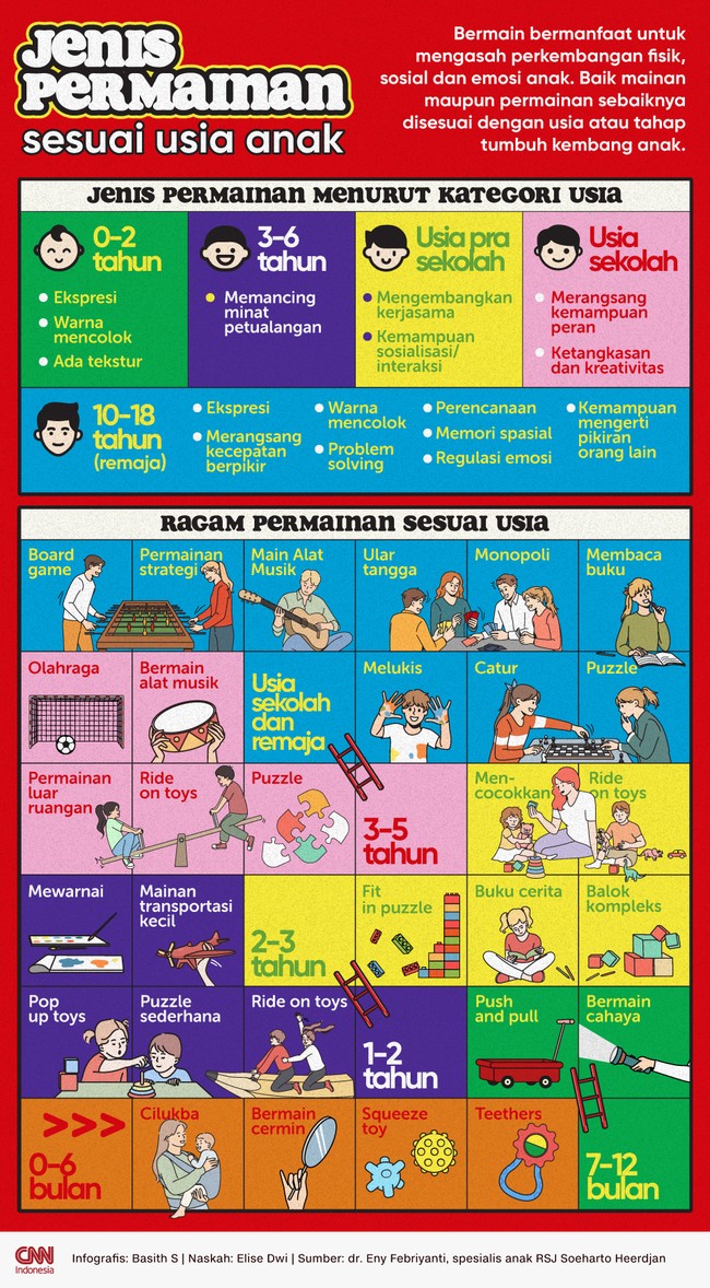 Bermain bermanfaat untuk mengasah perkembangan fisik, sosial dan emosi anak. Baik mainan maupun permainan sebaiknya disesuai dengan usia anak.