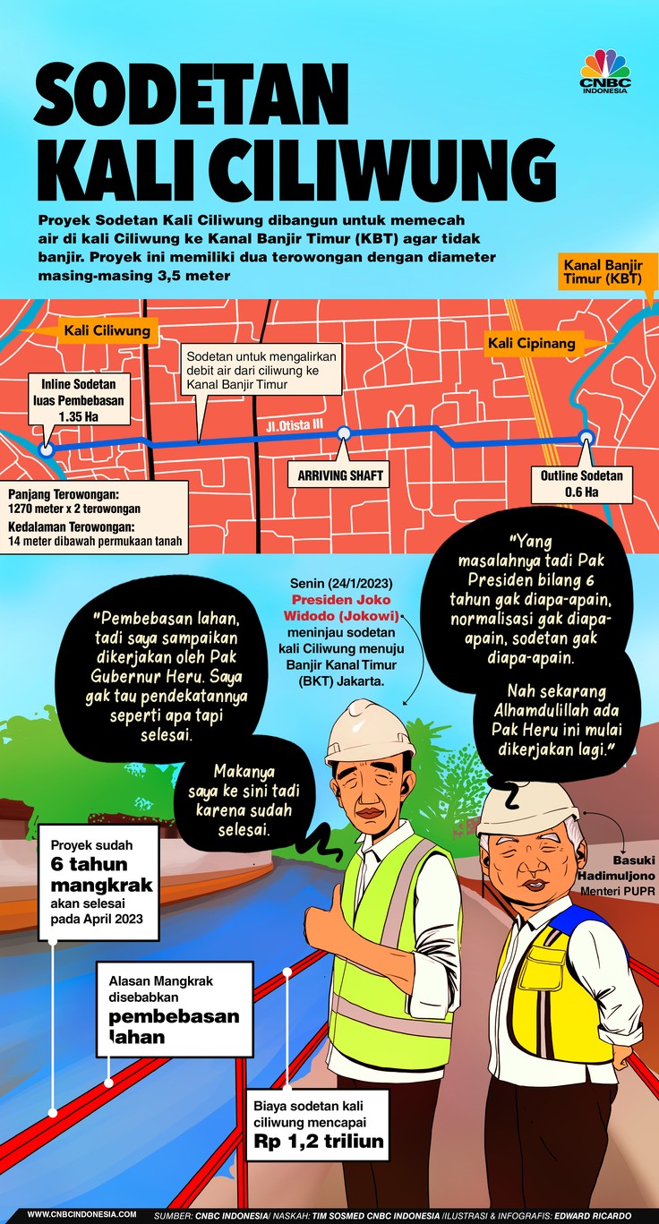 Infografis, Sodetan Kali Ciliwung