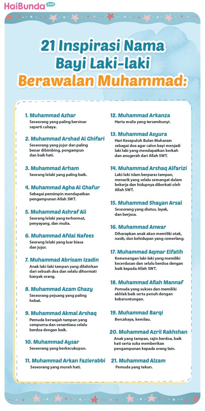 21 Inspirasi Nama Bayi Laki-laki Berawalan Muhammad 21 Inspirasi Nama Bayi Laki-laki
Berawalan Muhammad