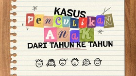 INFOGRAFIS: Kasus Penculikan Anak Periode 2011-2022